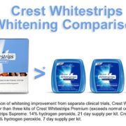 Crest Whitestrips Supreme Professional Tooth Whitening